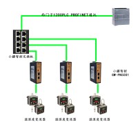 小疆智控Modbus转Profinet网关GW-PN5301