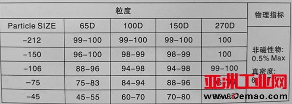 研磨粒度_副本