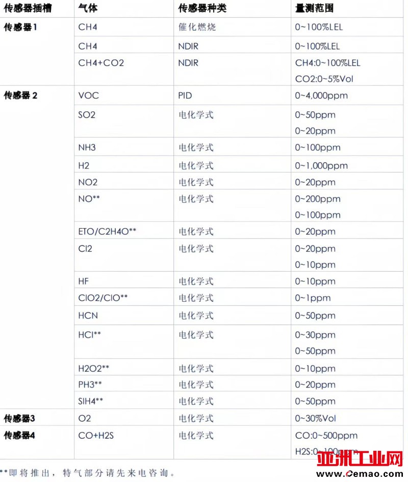 韩国SENKO泵吸456合一详图3