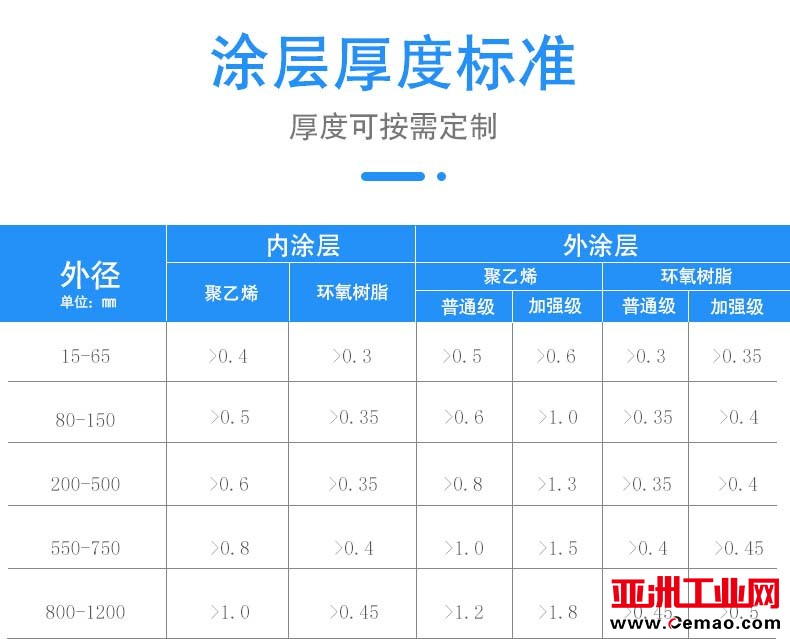 详情页-排水-新_06