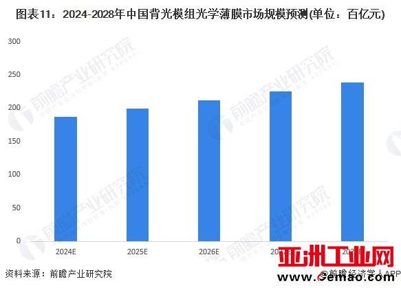 图表1：光学薄膜分类