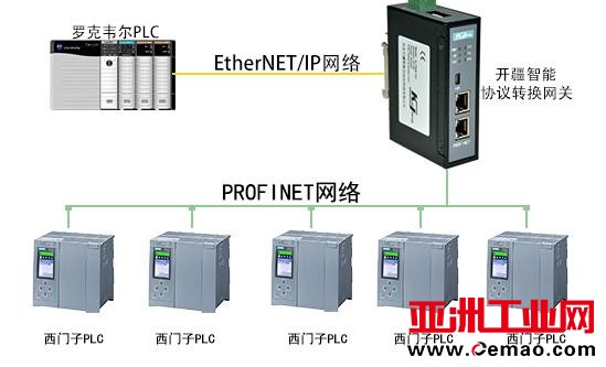 Ethernet转Profinet1