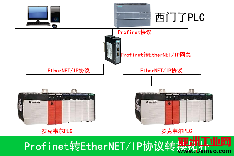 Profinet转EthernetIP