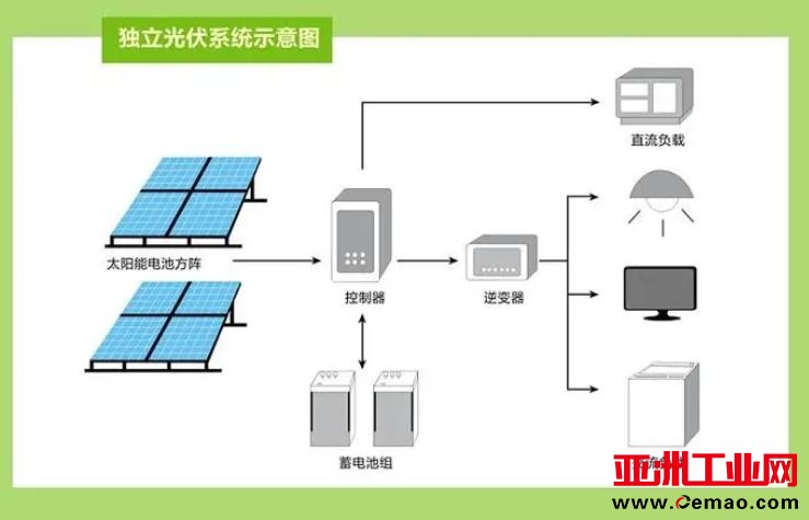 Profibus转EthernetIP1