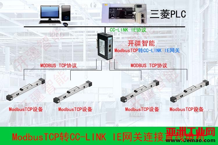 开疆智能ModbusTCP转CC-l<em></em>ink拓扑专用图