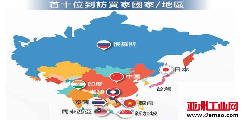 MEGASHOW泰国首十位到访买家