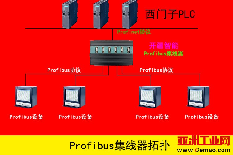 开疆智能Profibus集线专用图