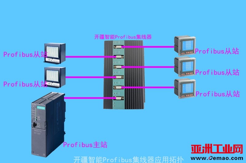 开疆智能Profibus集线器-2