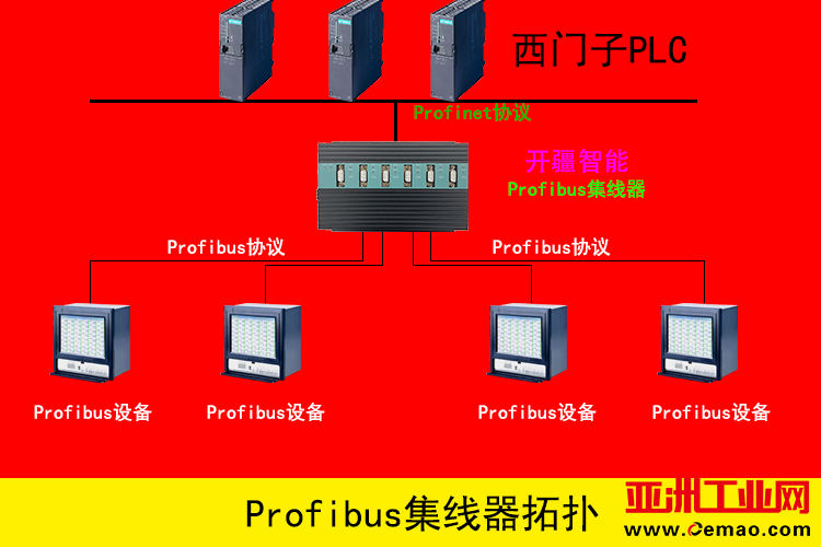 开疆智能Profibus集线器专用图