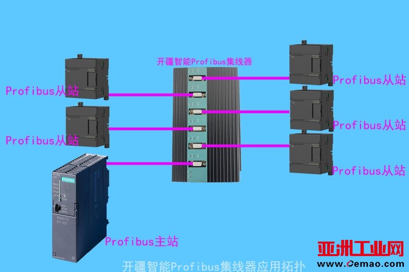 开疆智能Profibus集线器-1