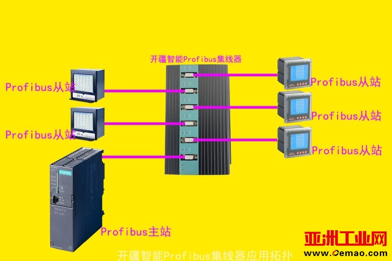 开疆智能Profibus集线器-2