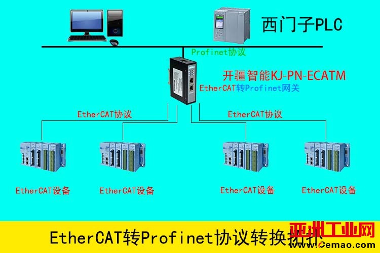 开疆智能Profinet转EtherCAT网关拓扑