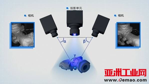 聚焦精密测量 揭秘蔡司条纹投影扫描技术