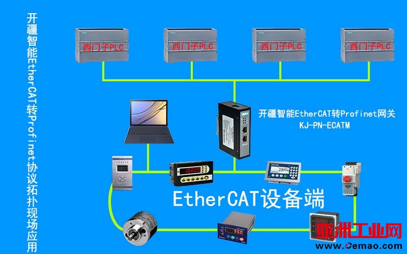 开疆智能EtherCAT转Profinet网关拓扑图