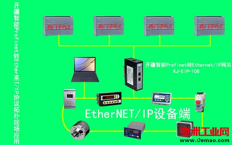 开疆智能Profinet转EthernetIP网关拓扑图