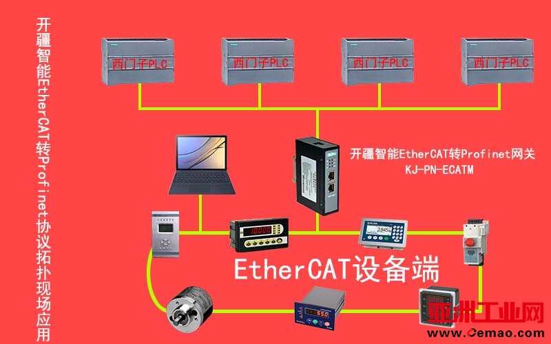 开疆智能EtherCAT转Profinet网关拓扑图