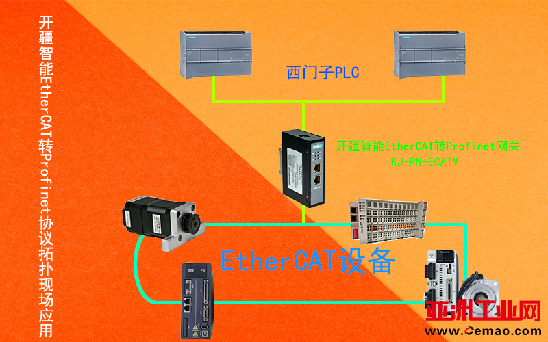 开疆智能EtherCAT转Profinet网关拓扑图