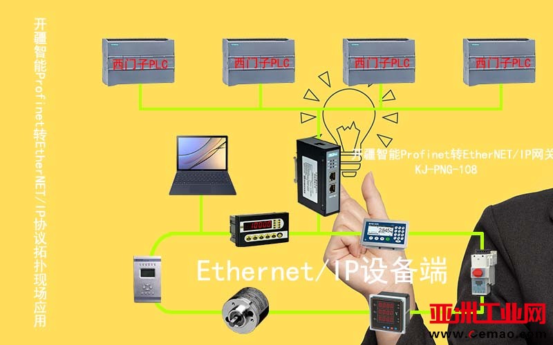 开疆智能Profinet转EthernetIP拓扑图