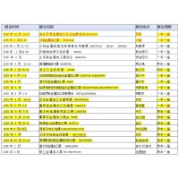 2025年埃及金属加工及钢铁展METAL