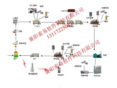 全国产化技术的发电副产品销售管控系统