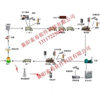 全国产化技术的发电副产品销售管控系统