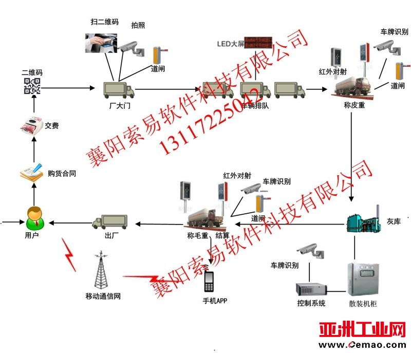 粉煤灰流程图