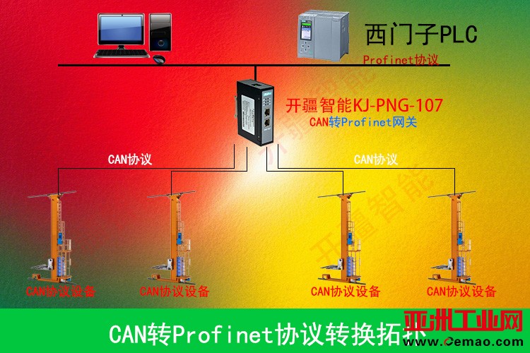 开疆智能CAN转Profinet网关拓扑专用图