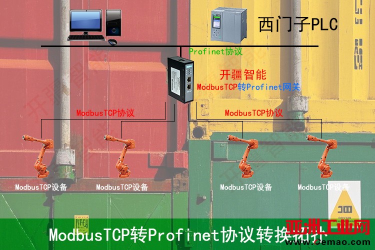 开疆智能ModbusTCP转Profinet拓扑图