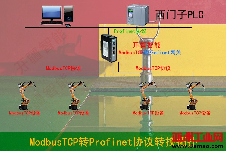 开疆智能开疆智能ModbusTCP转Profinet拓扑图