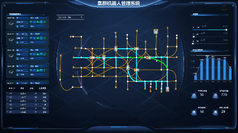 寻迹智行调度系统