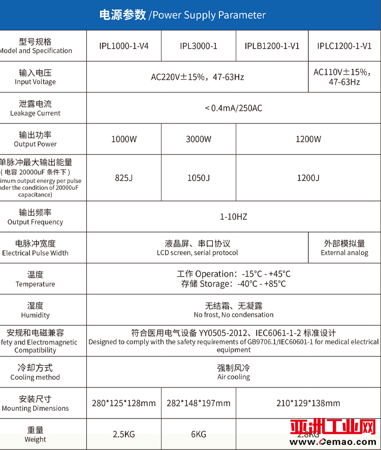 参数