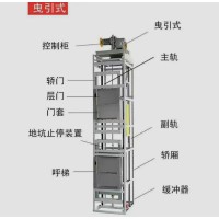 深圳传菜电梯+深圳餐梯销售