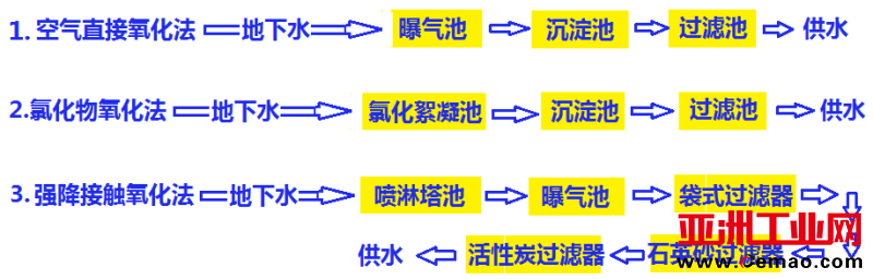 图片 3