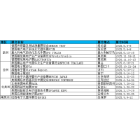 2026年美国应用能源电子展