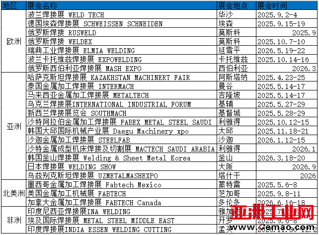焊接计划表
