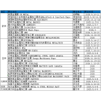 2026年西班牙金属成型机床展览会