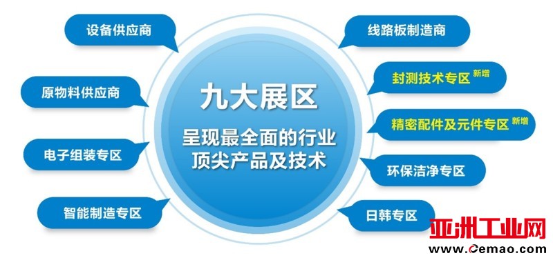九大展区