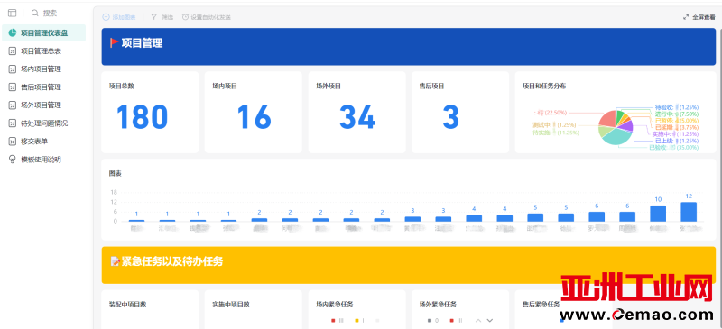 寻迹智行项目管理仪表盘