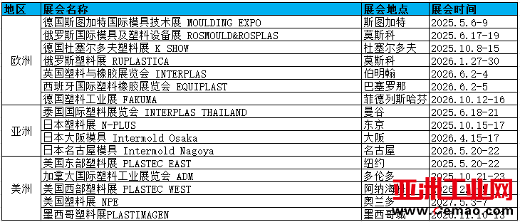 塑料模具计划表
