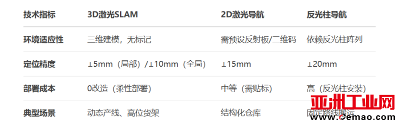 3D2D差异