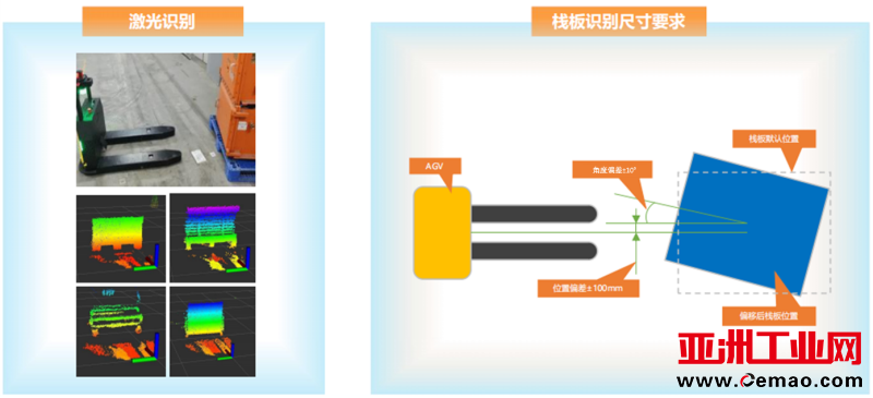 叉车纠偏