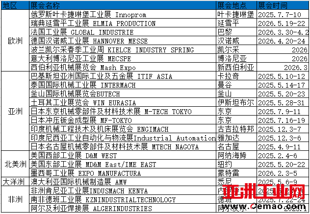 工业计划表