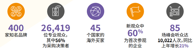 观众数据2