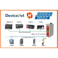 Profibus转DeviceNetABB传感器产线升级案例
