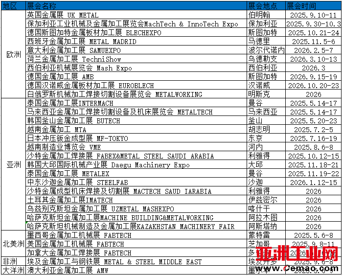 金属加工计划表