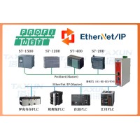 Ethernet转ProfiNet西门子与ABB汽车电子协同