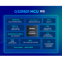 极海G32R501D实时控制MCU通过IEC 61508认证
