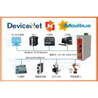 化工行业1200与温度传感器DeviceNet 温可视化闭环
