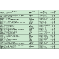2026年法国试仪器及设备展览
