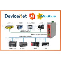 DeviceNet转MODBUS TCP上位机滤清器追溯案例